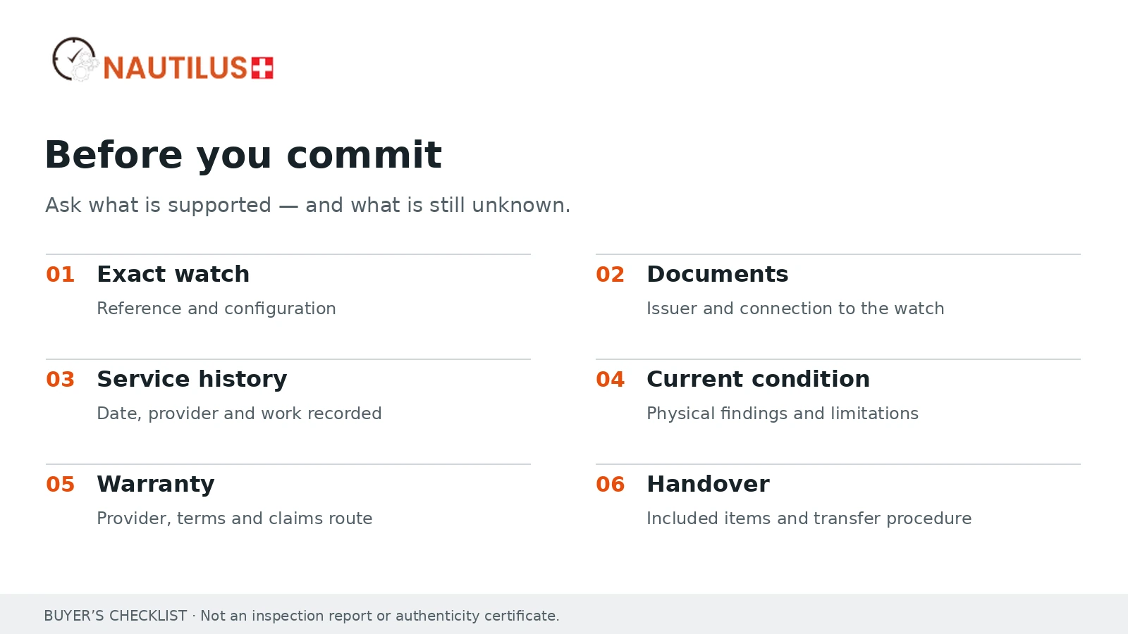 Six-part buyer checklist: exact watch, documents, service history, current condition, warranty and handover.