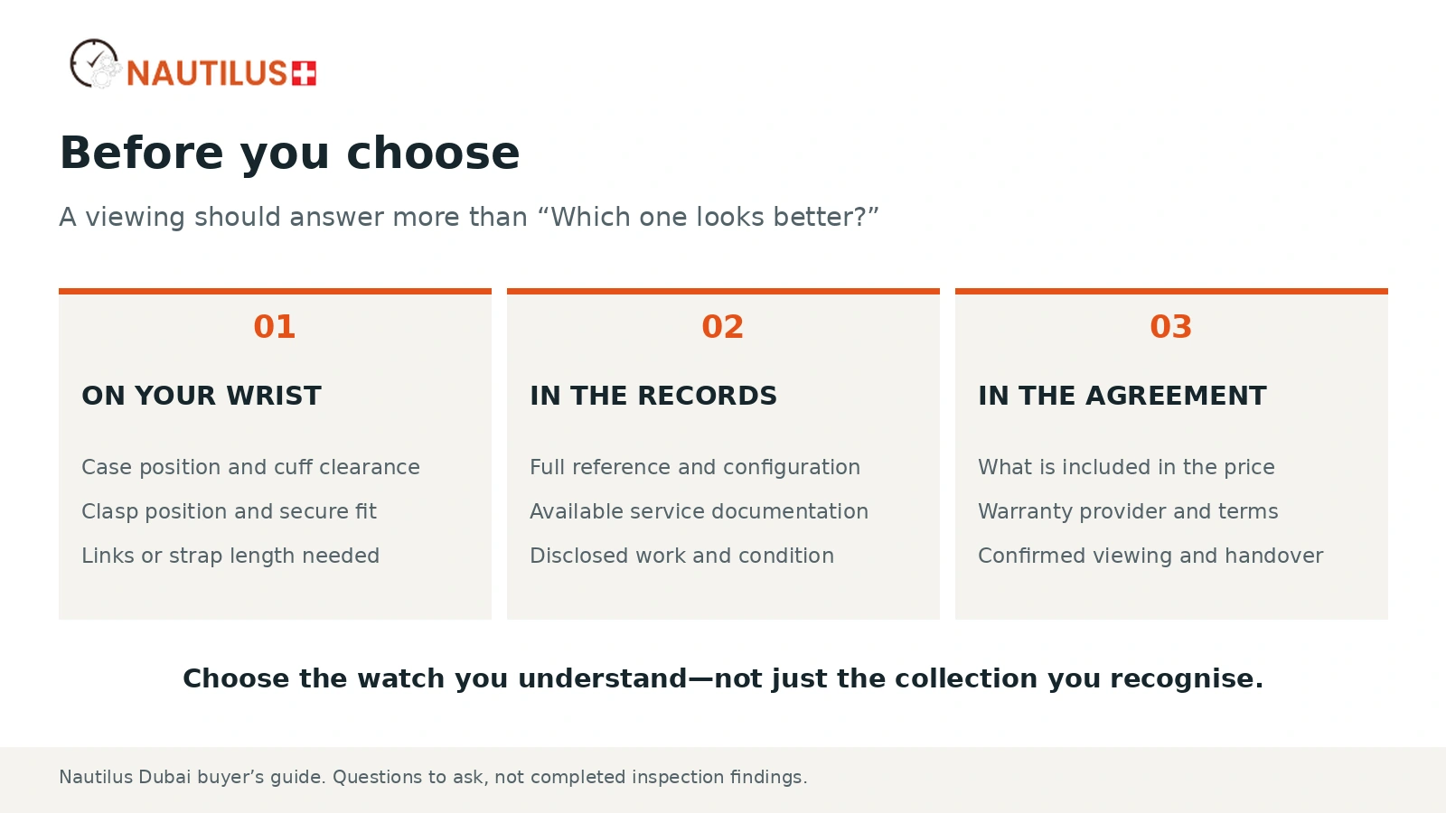 Three-column buyer checklist covering wrist fit, documents and purchase terms before choosing a Patek Philippe.